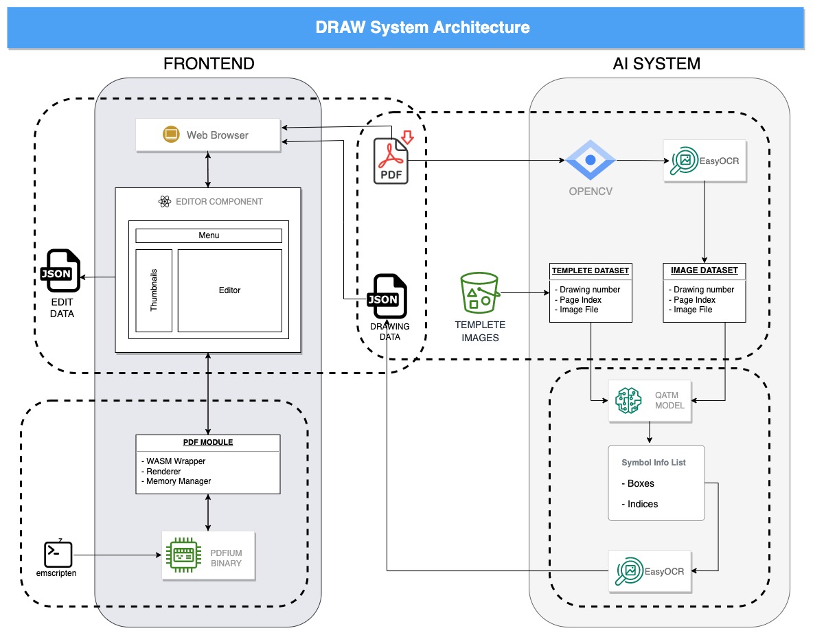 시스템 구성 다이어그램